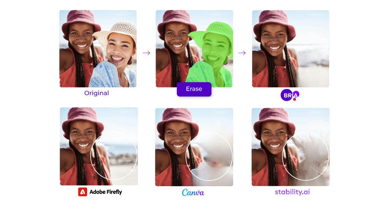 Bria’s AI Image Erasing Capability vs. Competitors: A Detailed Benchmarking Analysis