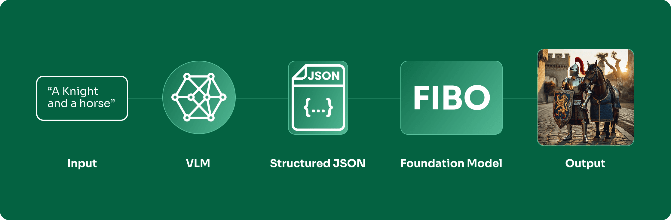 Editing as State Transformation
