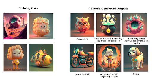 Tailored Generation