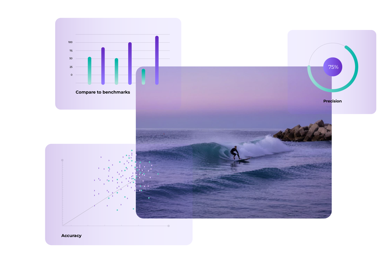 Technology  benchmarking