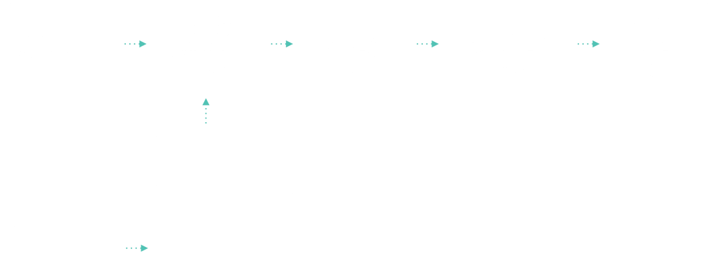 lidl diagram