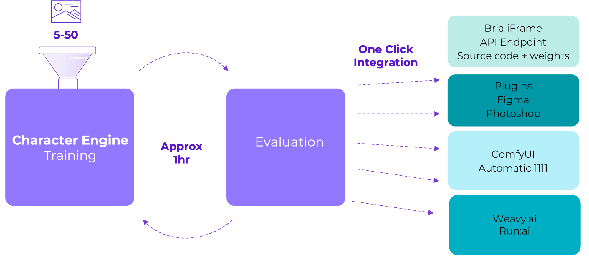 training process diagram